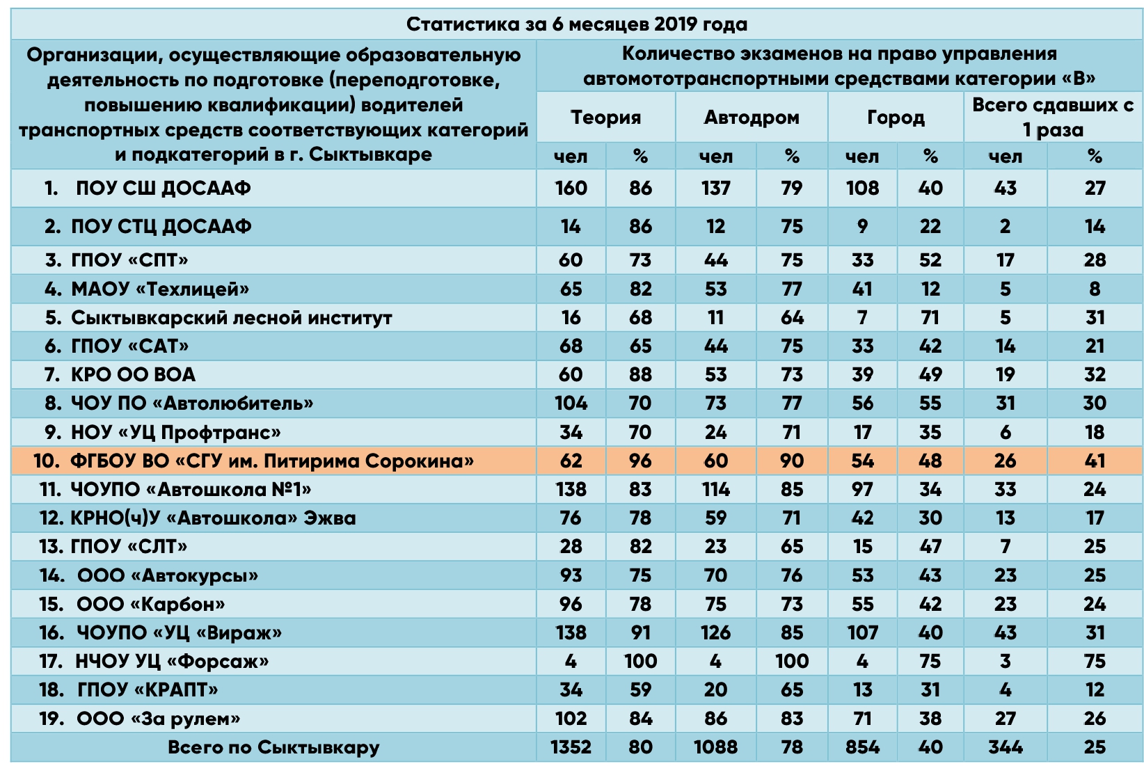 Сгу индивидуальный план