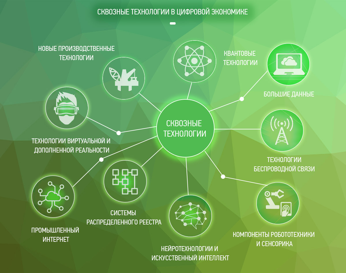 Цифровые технологии фед проект